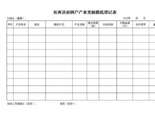 岳西县贫困户产业发展摸底登记表